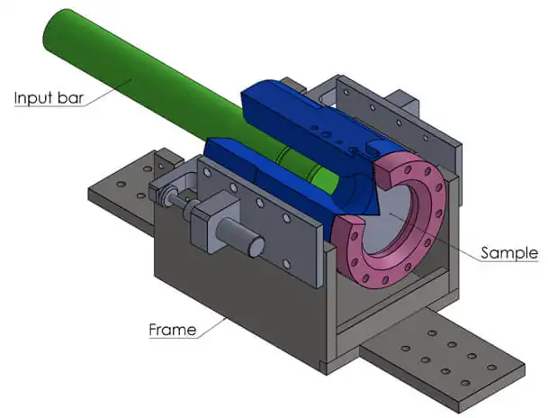 04-bulge-test-dynamique