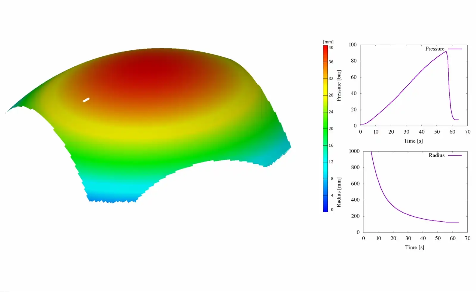 bulge_correlation